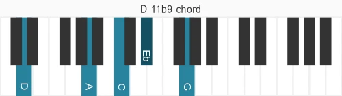 Piano voicing of chord D 11b9